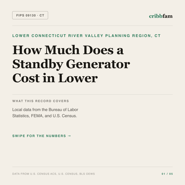 Standby Generators cost snapshot for Lower Connecticut River Valley Planning Region, CT