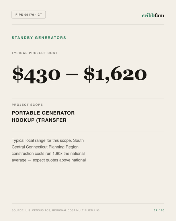 Standby Generators in South Central Connecticut Planning Region, CT — typical local cost range