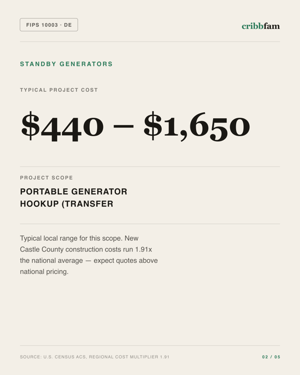Standby Generators in New Castle County, DE — typical local cost range