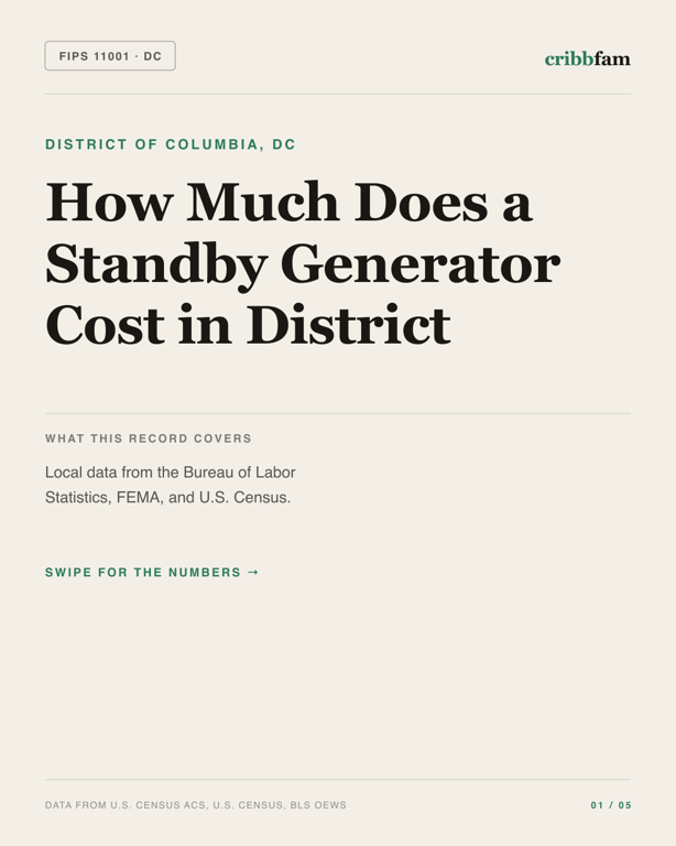 Standby Generators in District Of Columbia, DC — regional cost snapshot