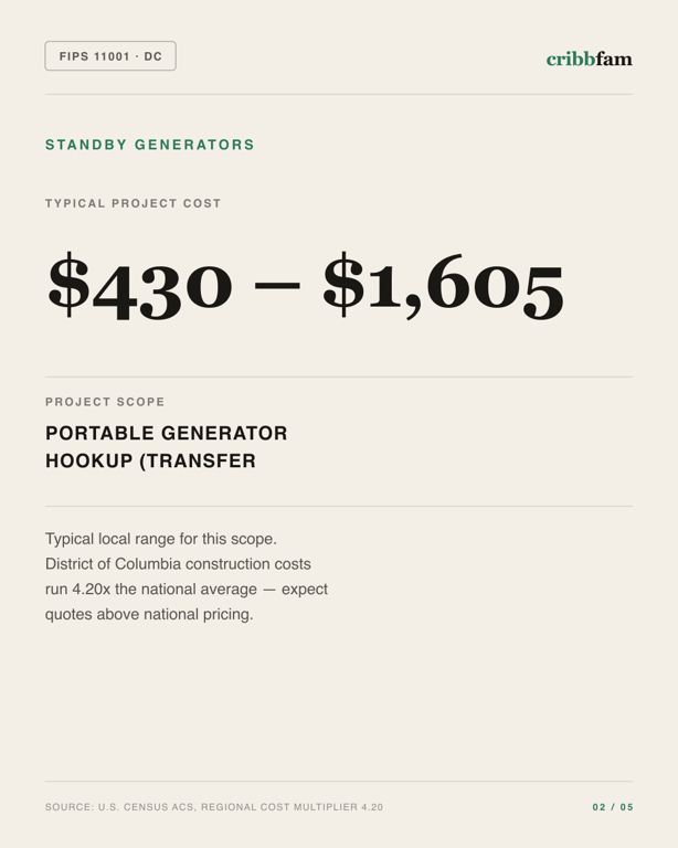 Standby Generators in District Of Columbia, DC — typical local cost range