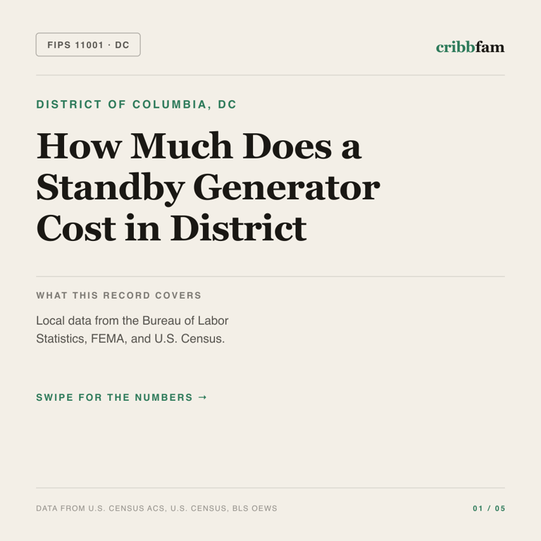 Standby Generators cost snapshot for District of Columbia, DC