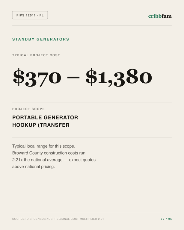 Standby Generators in Broward County, FL — typical local cost range