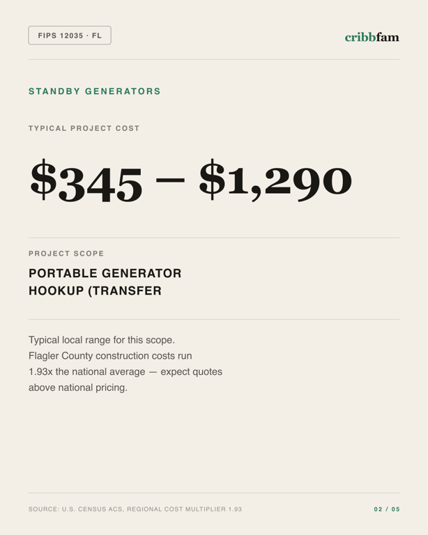 Standby Generators in Flagler County, FL — typical local cost range