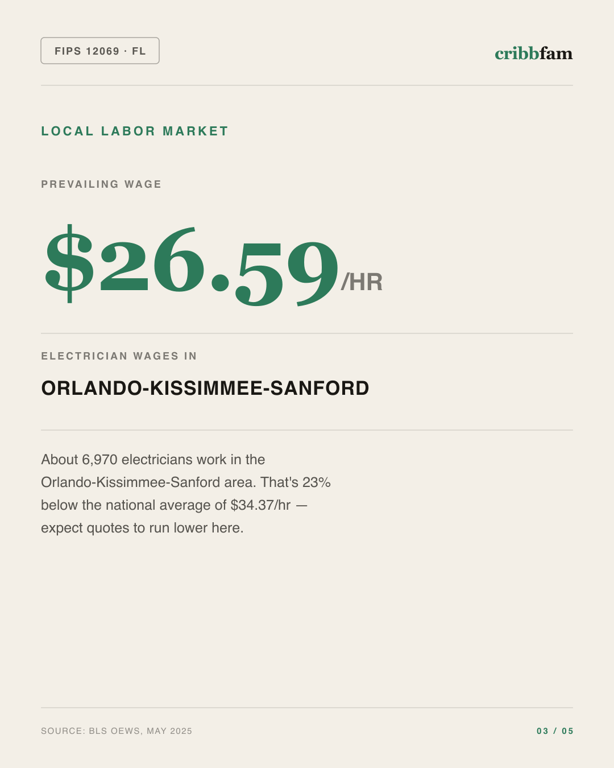 Standby Generators in Lake County, FL — local labor market data