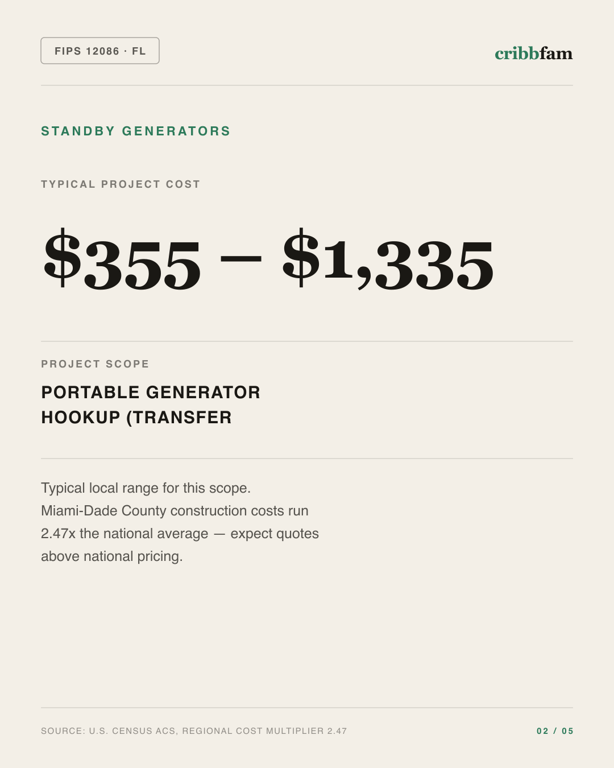 Standby Generators in Miami Dade County, FL — typical local cost range