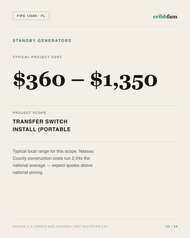 Standby Generators in Nassau County, FL — typical local cost range
