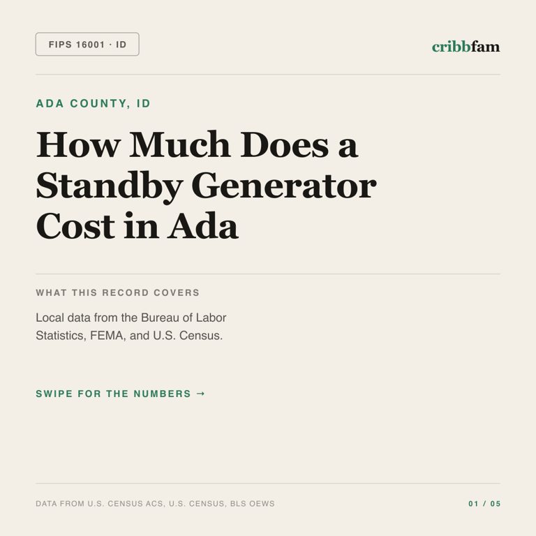 Standby Generators cost snapshot for Ada County, ID