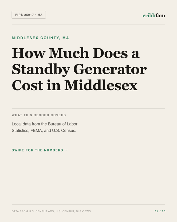 Standby Generators in Middlesex County, MA — regional cost snapshot