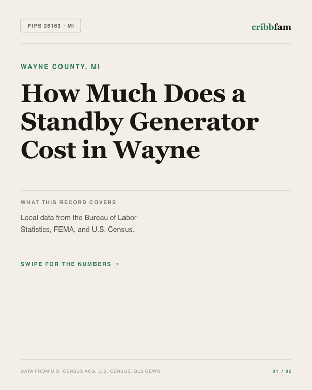 Standby Generators in Wayne County, MI — regional cost snapshot