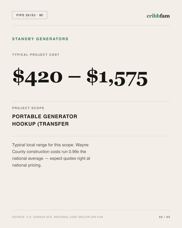 Standby Generators in Wayne County, MI — typical local cost range