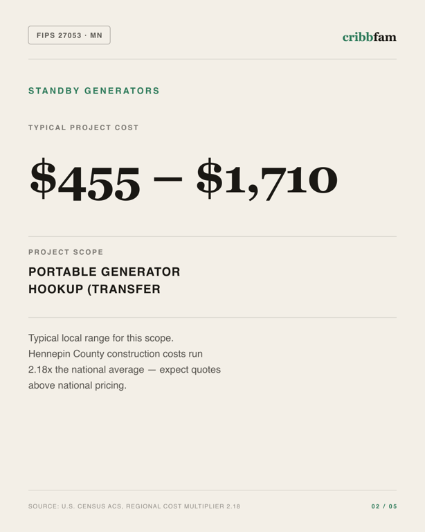 Standby Generators in Hennepin County, MN — typical local cost range