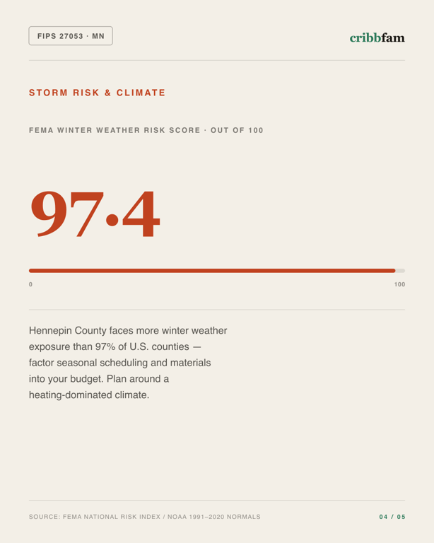 Standby Generators in Hennepin County, MN — climate and hazard risk factors