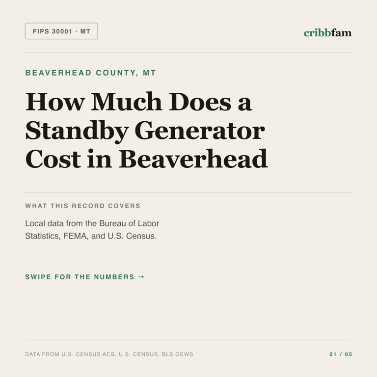 Standby Generators cost snapshot for Beaverhead County, MT
