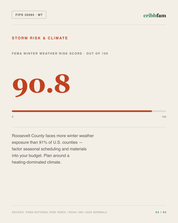 Standby Generators in Roosevelt County, MT — climate and hazard risk factors