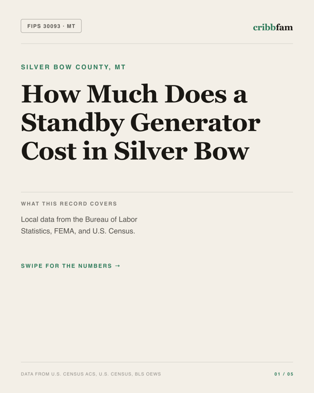 Standby Generators in Silver Bow County, MT — regional cost snapshot