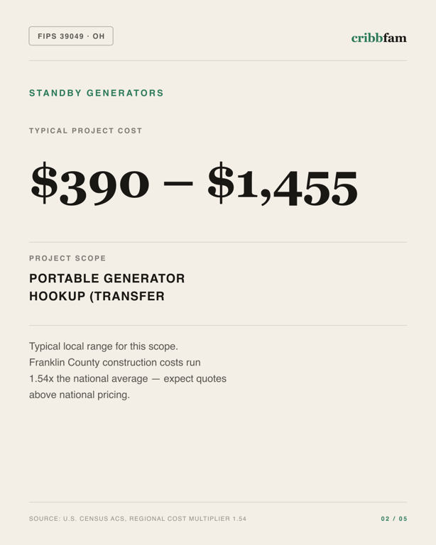 Standby Generators in Franklin County, OH — typical local cost range