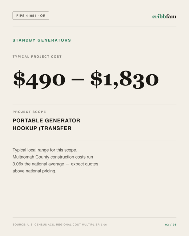 Standby Generators in Multnomah County, OR — typical local cost range