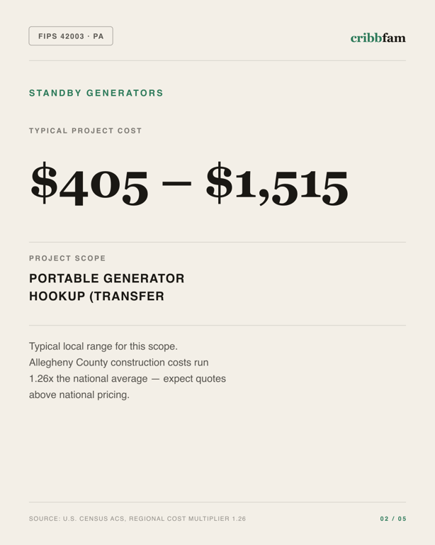 Standby Generators in Allegheny County, PA — typical local cost range