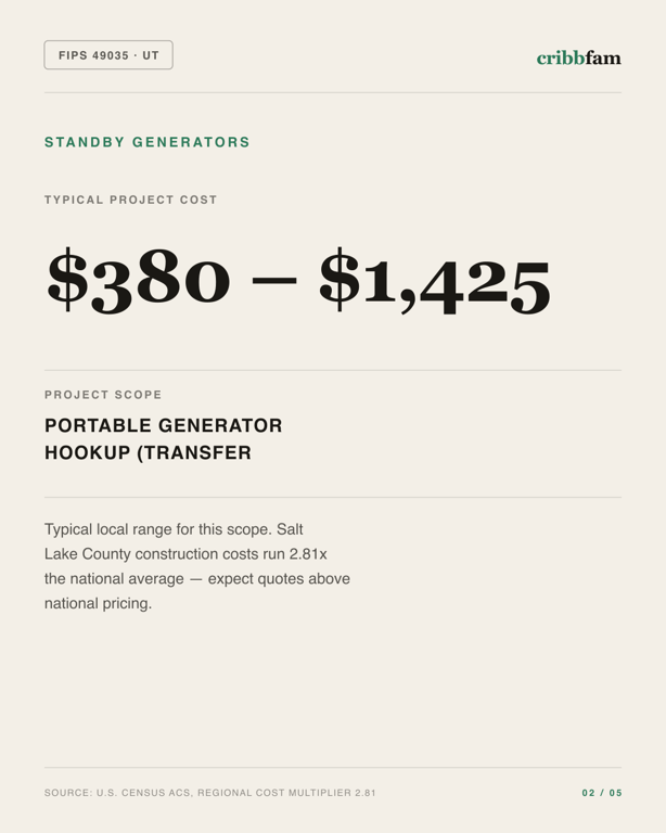Standby Generators in Salt Lake County, UT — typical local cost range
