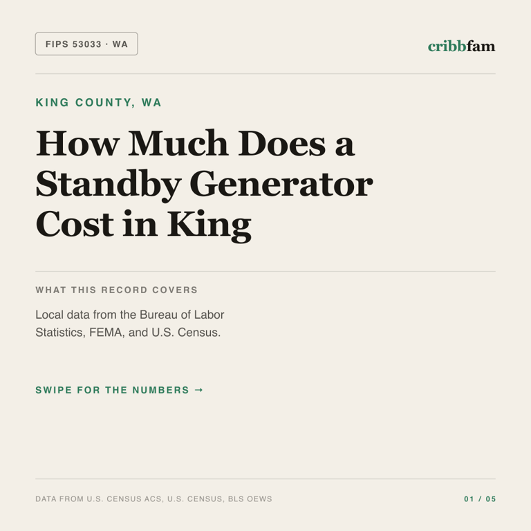 Standby Generators cost snapshot for King County, WA