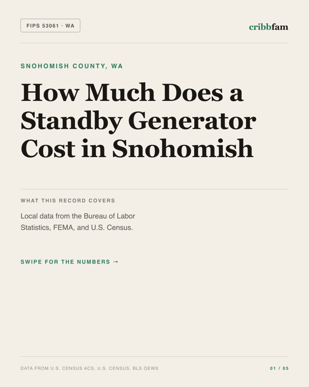 Standby Generators in Snohomish County, WA — regional cost snapshot