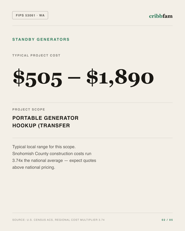 Standby Generators in Snohomish County, WA — typical local cost range