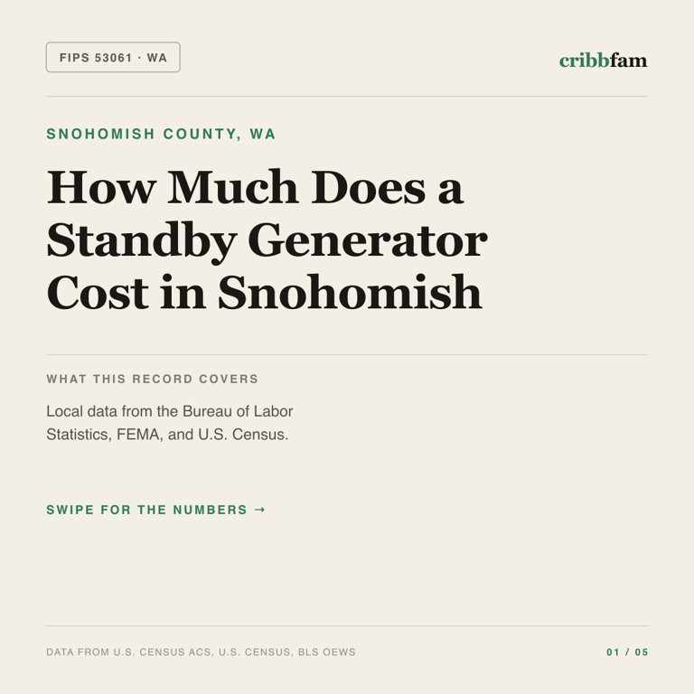 Standby Generators cost snapshot for Snohomish County, WA