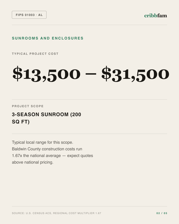Sunrooms and Enclosures in Baldwin County, AL — typical local cost range