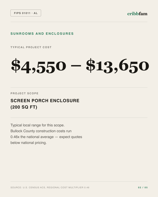 Sunrooms and Enclosures in Bullock County, AL — typical local cost range