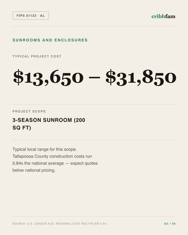 Sunrooms and Enclosures in Tallapoosa County, AL — typical local cost range