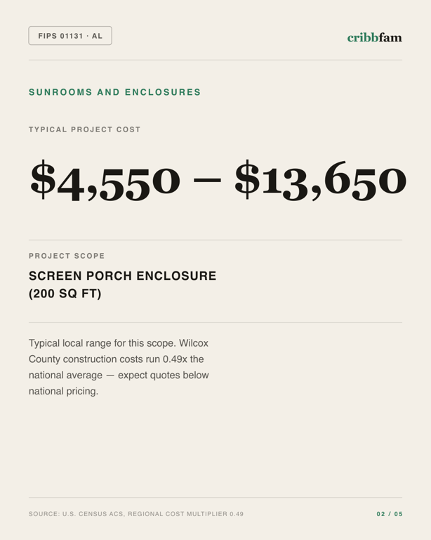 Sunrooms and Enclosures in Wilcox County, AL — typical local cost range