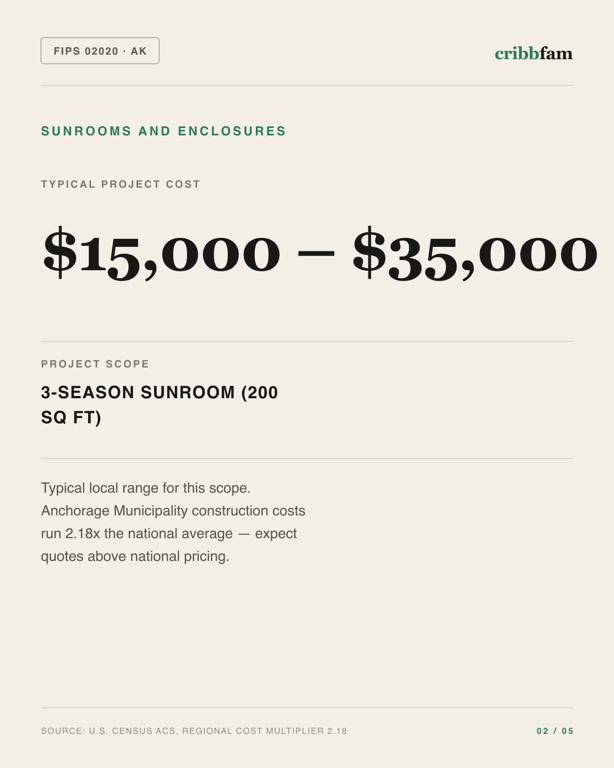 Sunrooms and Enclosures in Anchorage Municipality, AK — typical local cost range