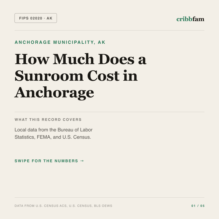 Sunrooms & Enclosures cost snapshot for Anchorage Municipality, AK