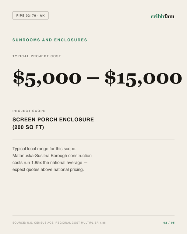 Sunrooms and Enclosures in Matanuska Susitna Borough, AK — typical local cost range