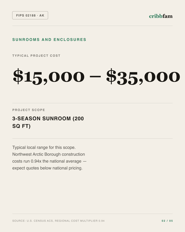 Sunrooms and Enclosures in Northwest Arctic Borough, AK — typical local cost range