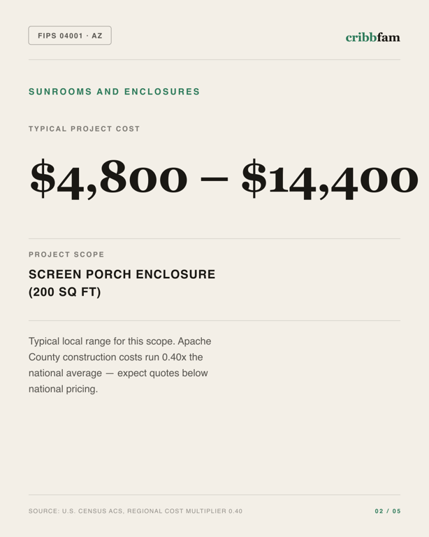Sunrooms and Enclosures in Apache County, AZ — typical local cost range