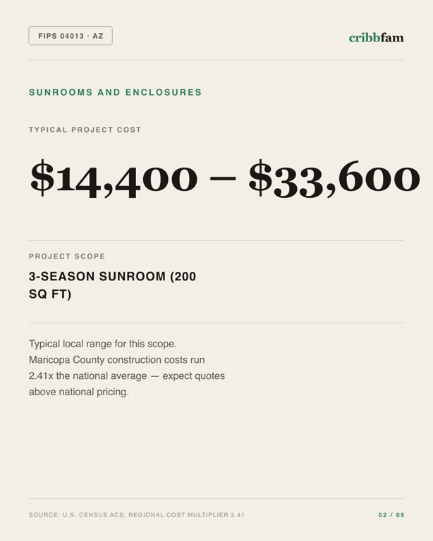 Sunrooms and Enclosures in Maricopa County, AZ — typical local cost range