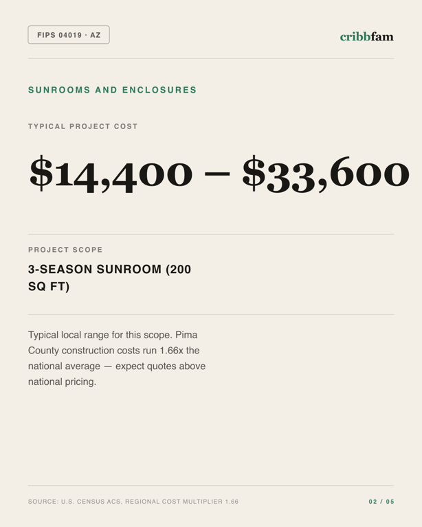 Sunrooms and Enclosures in Pima County, AZ — typical local cost range