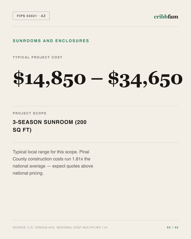 Sunrooms and Enclosures in Pinal County, AZ — typical local cost range