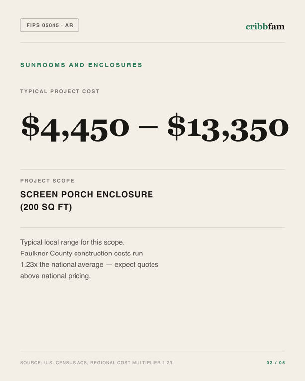 Sunrooms and Enclosures in Faulkner County, AR — typical local cost range