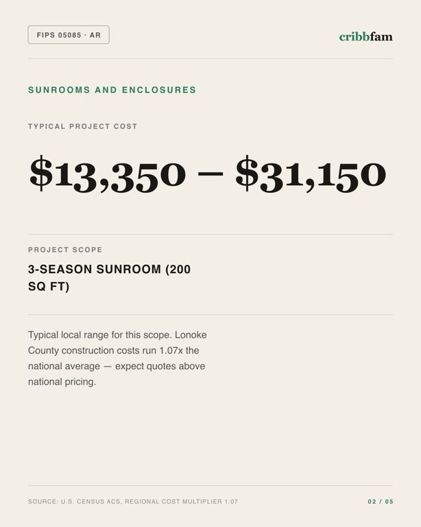 Sunrooms and Enclosures in Lonoke County, AR — typical local cost range