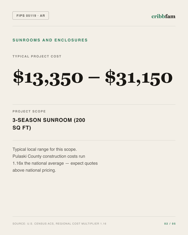 Sunrooms and Enclosures in Pulaski County, AR — typical local cost range