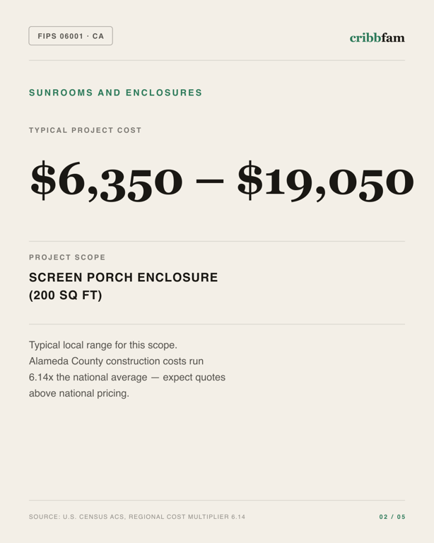 Sunrooms and Enclosures in Alameda County, CA — typical local cost range