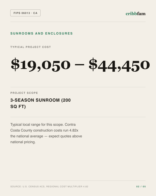 Sunrooms and Enclosures in Contra Costa County, CA — typical local cost range