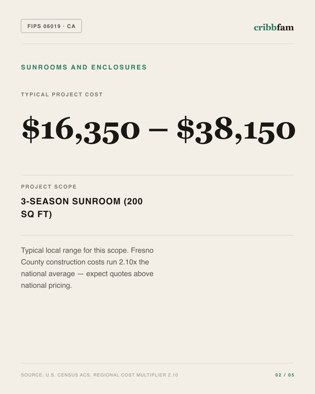 Sunrooms and Enclosures in Fresno County, CA — typical local cost range