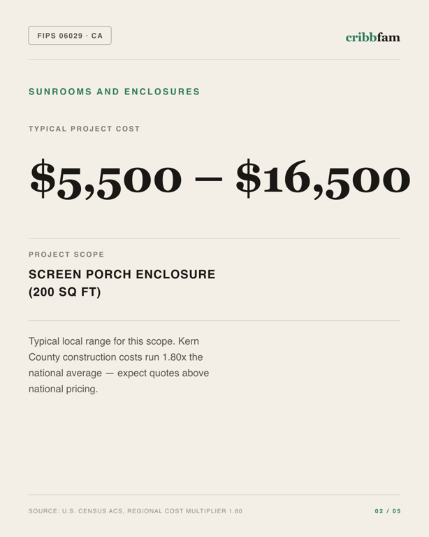 Sunrooms and Enclosures in Kern County, CA — typical local cost range