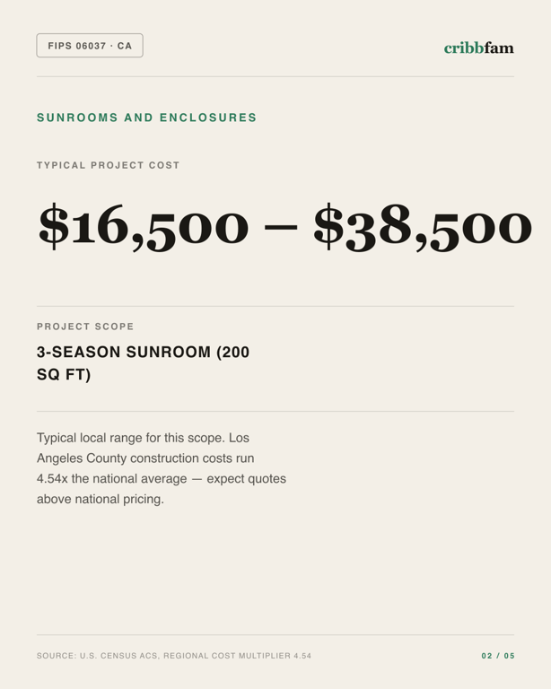 Sunrooms and Enclosures in Los Angeles County, CA — typical local cost range