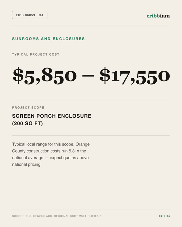 Sunrooms and Enclosures in Orange County, CA — typical local cost range