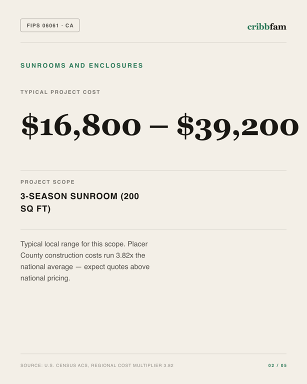 Sunrooms and Enclosures in Placer County, CA — typical local cost range